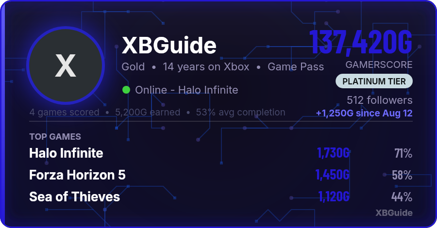 2wmts BlueCard card template