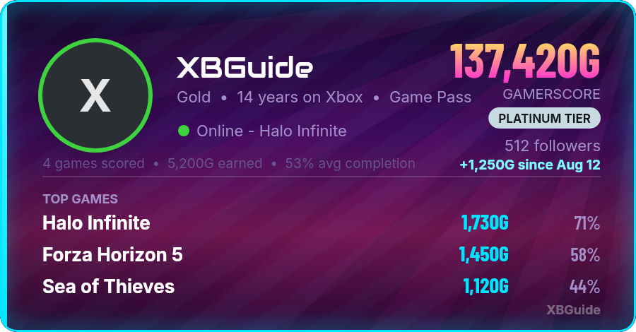 Synthwave card template